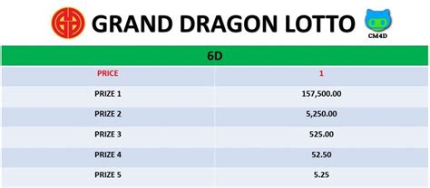 Gd lotto 6d prize structure  GRAND DRAGON LOTTO 6D 豪龙 2023-12-12 (Tue) 1ST PRIZE: 139640: INDIVIDUAL LINKS